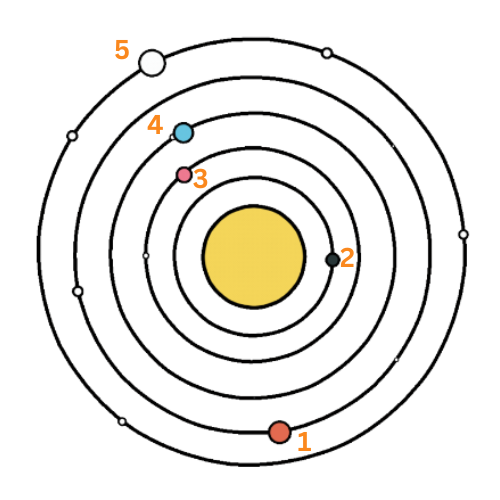 Planetary Motion